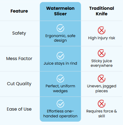 Watermelon Slicer Product